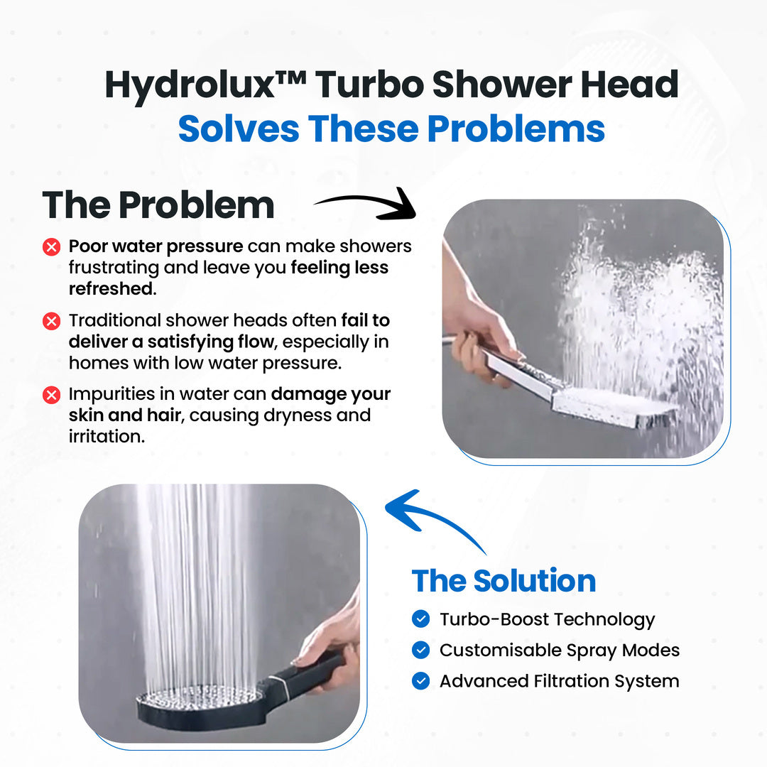 HydroLux High-Pressure Shower Head