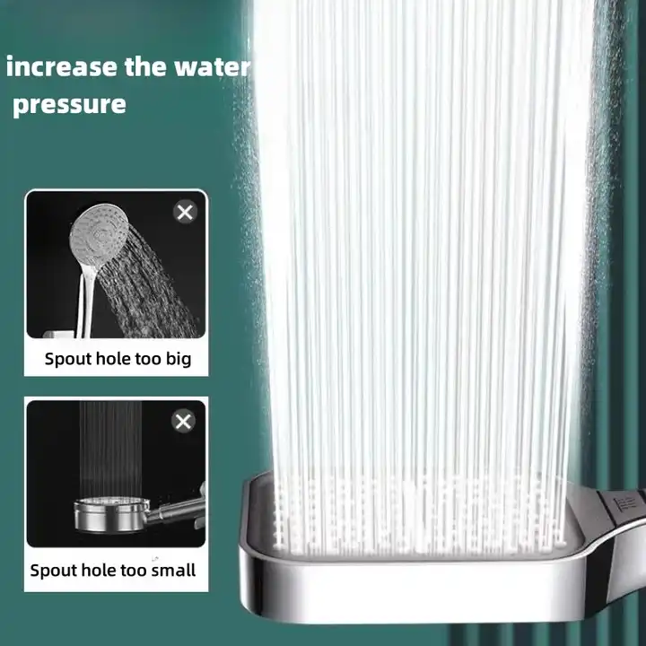 HydroLux High-Pressure Shower Head