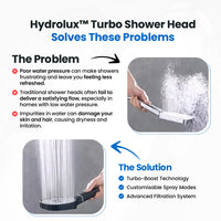 HydraPro Softener High-Pressure Filtered Shower Head
