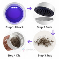 LuminoGuard UV Light Insect Trap