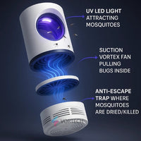LuminoGuard UV Light Insect Trap