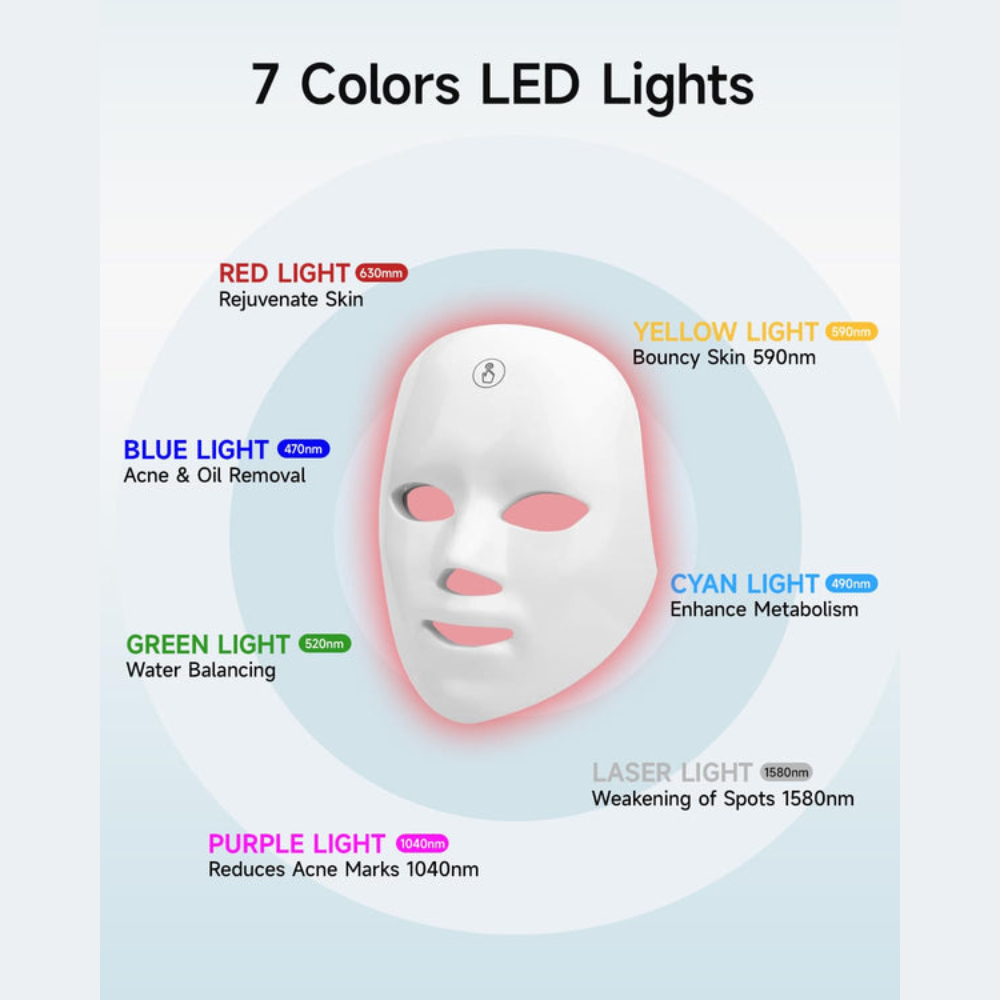 GlowVanta LED Face Mask – Spa-Quality Skin Treatment at Home