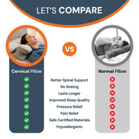SleepAlign Ergonomic Cervical Pillow – Upgrade Your Sleep Comfort