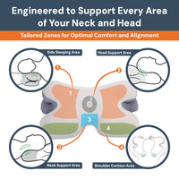SleepAlign Ergonomic Cervical Pillow – Upgrade Your Sleep Comfort