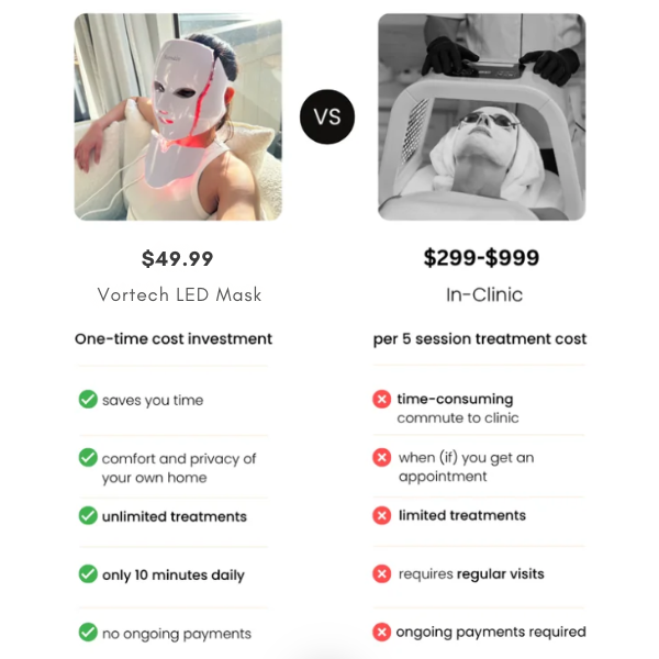 RadiancePro Red Light Therapy Mask for Face & Neck – 7-Color Skin Rejuvenation System