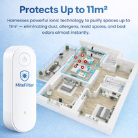 MiteFilter - Dust Mite Mini Air Purifier