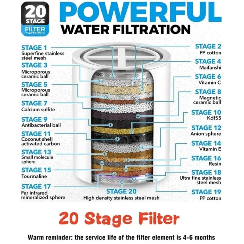20-Stage High Output Shower Water Filter