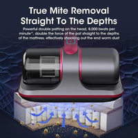 Ultra Powerful Suction Wireless Handheld Vacuum Cleaner