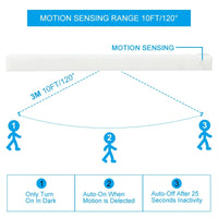 Wireless Led Night Light with motion sensor