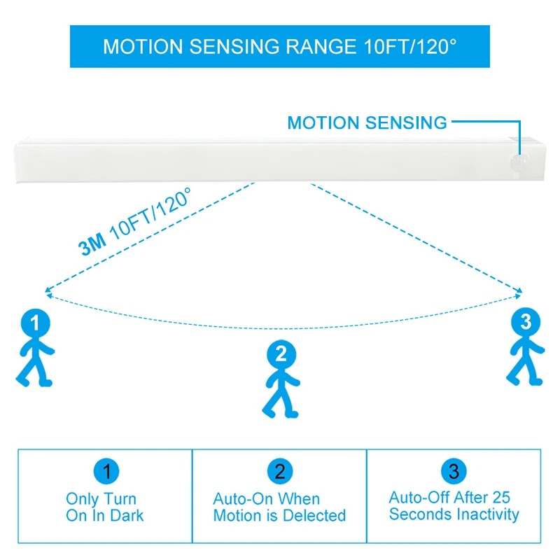 Wireless Led Night Light with motion sensor